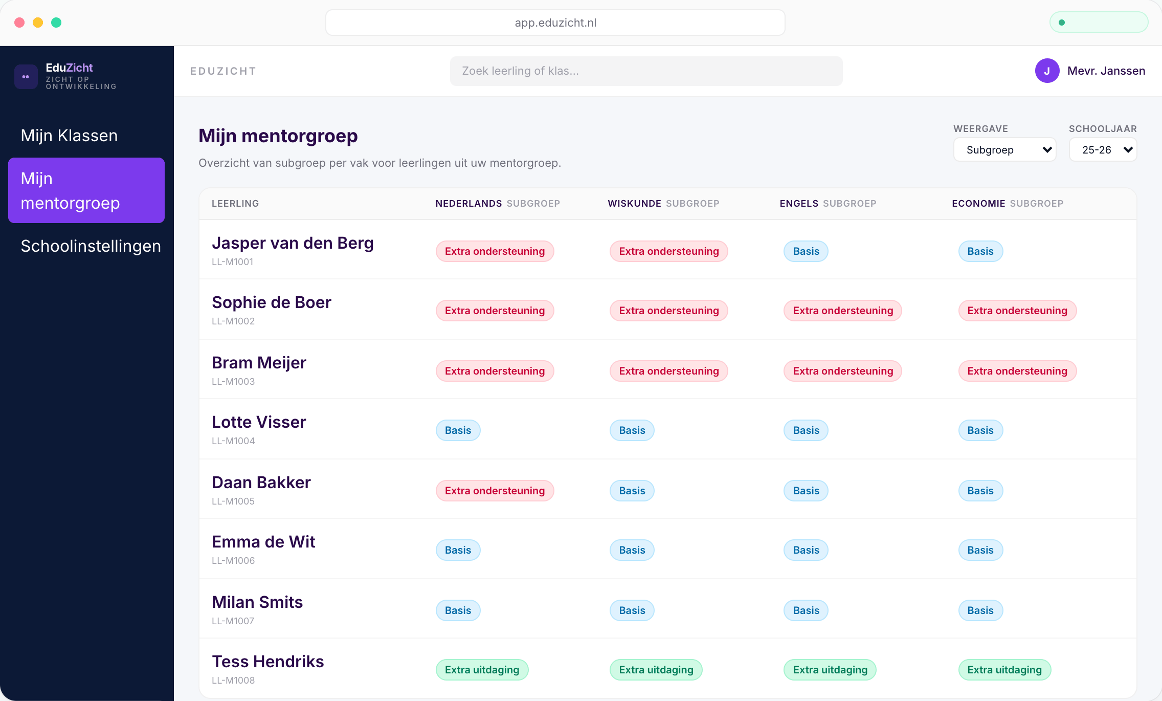 EduZicht in beeld voor mentoren